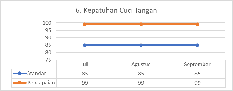 Kepatuhan Cuci Tangan