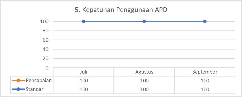 Kepatuhan Penggunaan APD