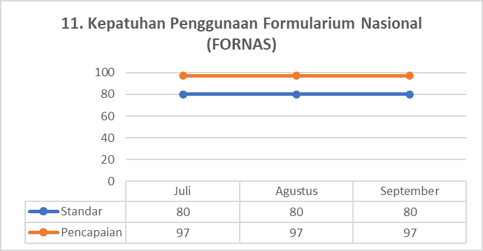 Kepatuhan Penggunaan Formularium Nasional (FORNAS)