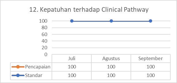 Kepatuhan Terhadap Clinical Pathway