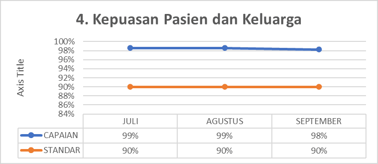 Kepuasan Pasien dan Keluarga