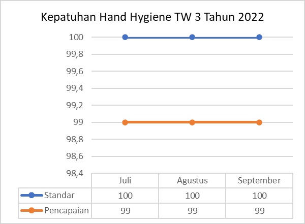 kepatuhan hand hygiene